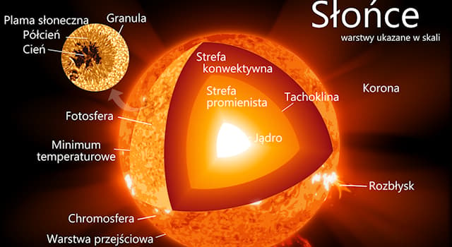 nauka Pytanie-Ciekawostka: Ile lat ma słońce?