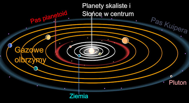 nauka Pytanie-Ciekawostka: Ile planet w Układzie Słonecznym jest większych od Ziemi?