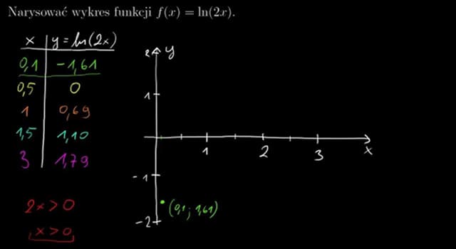 nauka Pytanie-Ciekawostka: Podstawa logarytmu naturalnego jest liczba?