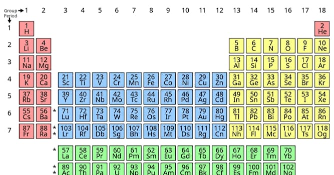 What is the element formerly known... | Trivia Questions | QuizzClub