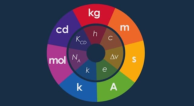 nauka Pytanie-Ciekawostka: Ile jednostek podstawowych zawiera układ SI?