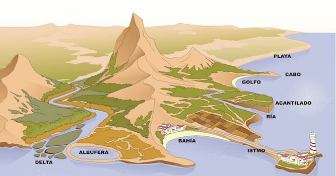 Geografia Pergunta Trivial: Qual a definição de península?
