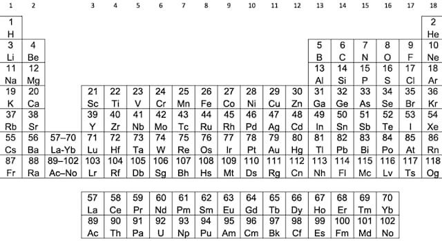 Scienza Domande: Quale elemento ha il simbolo chimico Zn?