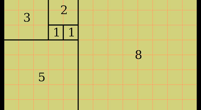 nauka Pytanie-Ciekawostka: 1,1,2,3,5,8,13,21,34. Jaka liczba będzie następna?