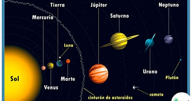 Bilim Trivia Sorusu: Güneş sisteminde kaç gezegen var?