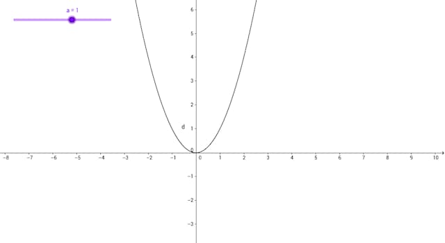 nauka Pytanie-Ciekawostka: Miejscami zerowymi funkcji kwadratowej zapisanej w postaci (x-2)(x+5)=0 są liczby?