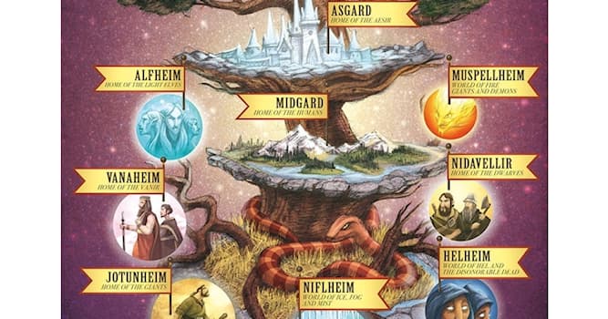 Historia Pregunta Trivia: ¿Cuál es el significado de la palabra Midgard según la mitología nórdica?