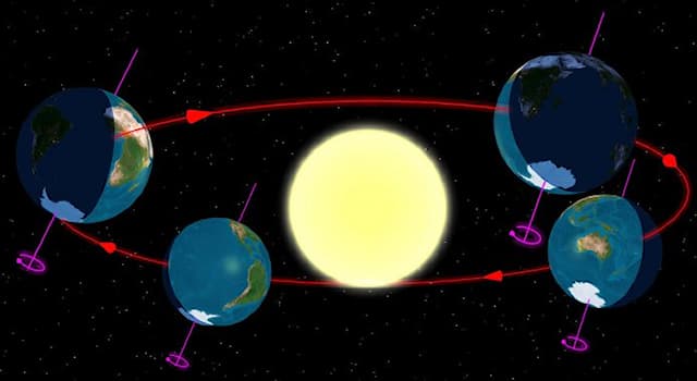 Geografía Pregunta Trivia: ¿Cómo se llama al momento en que el Sol pasa por uno de los puntos de la eclíptica más alejados del ecuador?