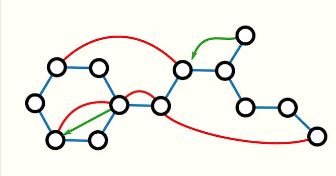 Science Trivia Question: In computer science, what are graph neural networks?