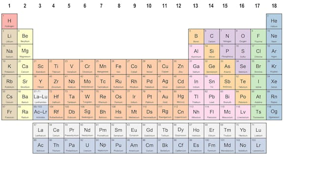 Wetenschap Trivia Vraag: Hoeveel elementen zitten er in het periodiek systeem?