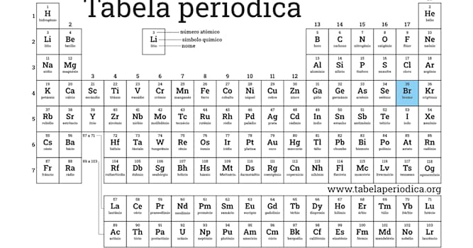 Jogo de perguntas e respostas com a Tabela Periódica - Quiz - Tabela  Periódica