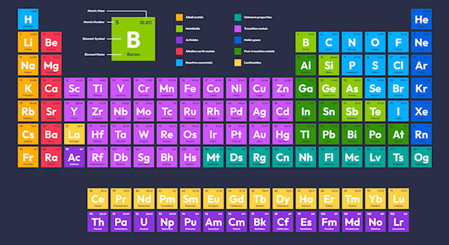 Science Trivia Question: What element has the chemical symbol Al?