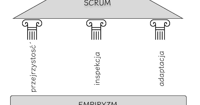 nauka Pytanie-Ciekawostka: Czym jest empiryzm?