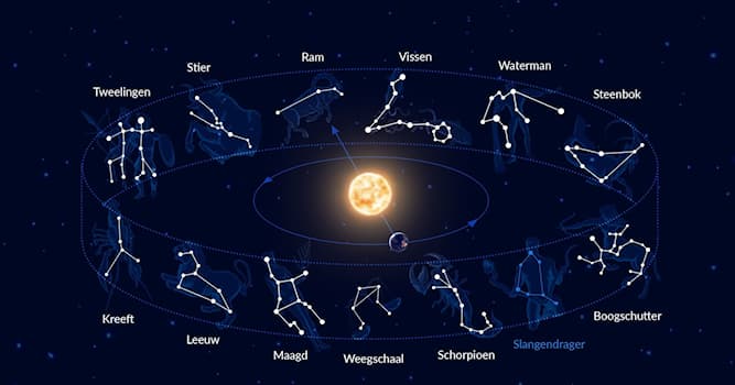 Maatschappij Trivia Vraag: Welk astrologisch teken volgt na Weegschaal?