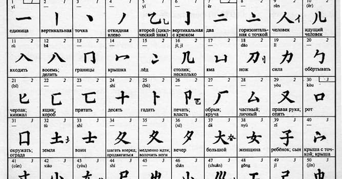 Культура Вопрос: Существует ли алфавит в китайском языке?