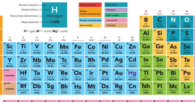 Maatschappij Trivia Vraag: Hoe wordt de periodieke tabel van elementen ook wel genoemd?