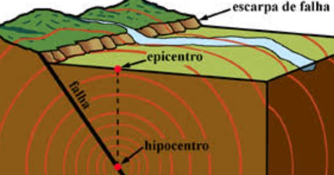 Aardrijkskunde Trivia Vraag: Wat is een aardbeving?
