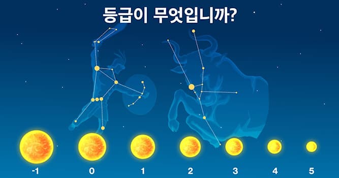 과학 상식 퀴즈: 1등급 별의 밝기는 6등급 별의 밝기의 약 몇 배일까요?
