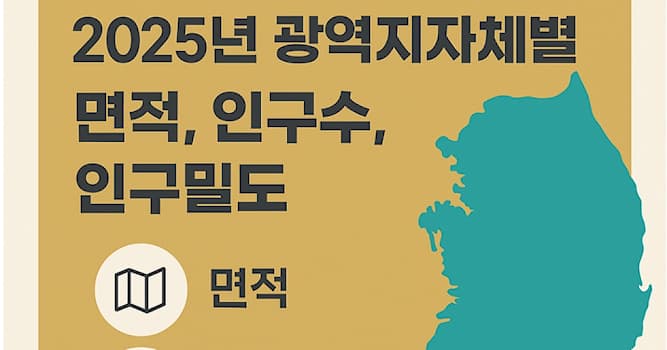 지리 상식 퀴즈: 광역자치단체 중에서 가장 넓은 곳은?