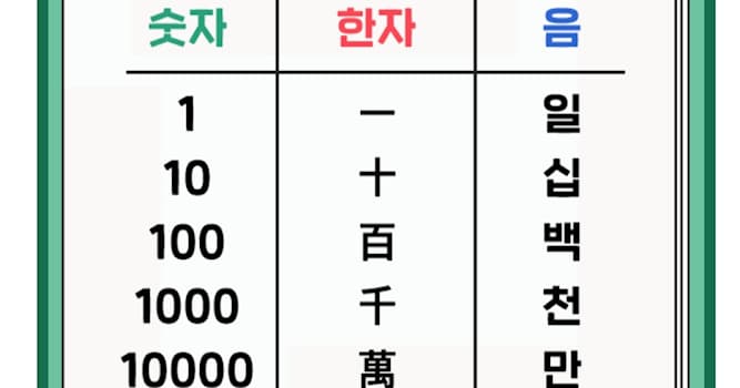 문화 상식 퀴즈: 억-조-경 다음의 숫자 단위는?