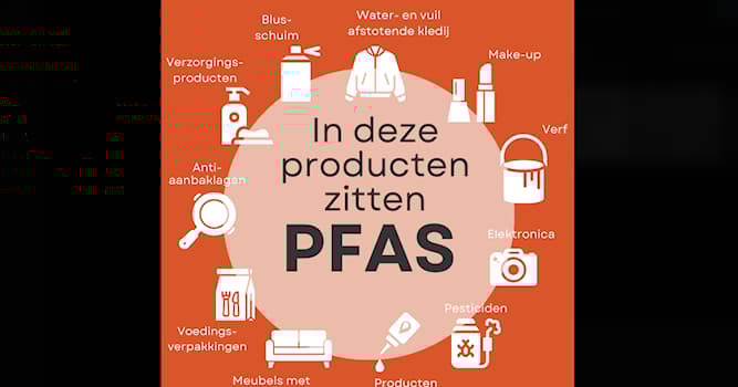 Wetenschap Trivia Vraag: Wat zijn PFAS?