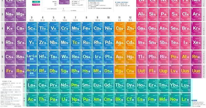 科学 小问题：元素周期表共有多少个？
