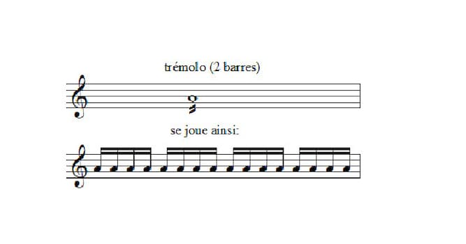 Kültür Trivia Sorusu: Tremolo terimi hangi alanda kullanılır?